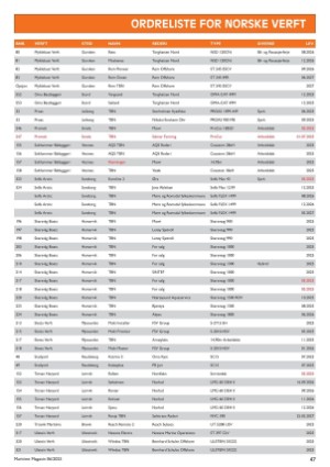 maritimtmagasin-20250604_006_00_00_047.pdf