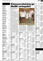 mossdagblad-20080409_000_00_00_037.pdf