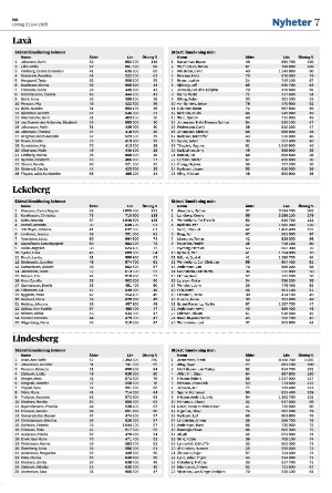 nerikesallehanda_bergslagen-20250621_000_00_00_007.pdf
