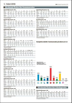 nerikesallehanda_orebro-20180910_000_00_00_016.pdf