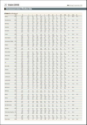 nerikesallehanda_orebro-20180910_000_00_00_020.pdf