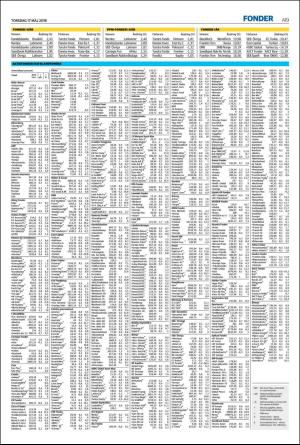 nordvastraskanestidningar-20180517_000_00_00_019.pdf