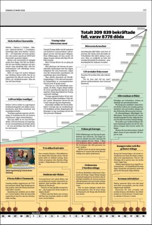nordvastraskanestidningar-20200322_000_00_00_015.pdf