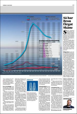 nordvastraskanestidningar-20200613_000_00_00_013.pdf