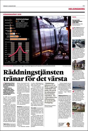 nordvastraskanestidningar_b-20200115_000_00_00_013.pdf