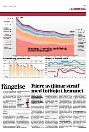 nordvastraskanestidningar_b-20200209_000_00_00_017.pdf