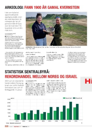 norgeidag_seksjon-20240119_000_00_00_004.pdf
