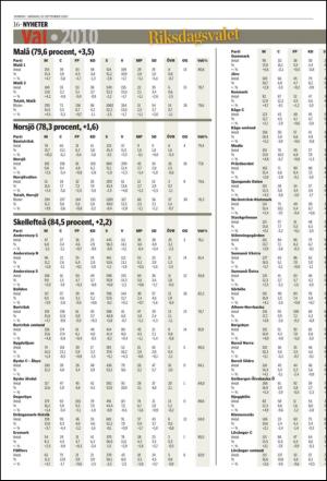 norran-20100920_000_00_00_016.pdf