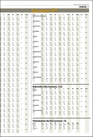 norran-20100920_000_00_00_017.pdf