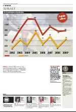 norran_del2-20090729_000_00_00_008.pdf