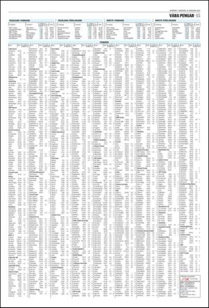 norran_del2-20110131_000_00_00_015.pdf