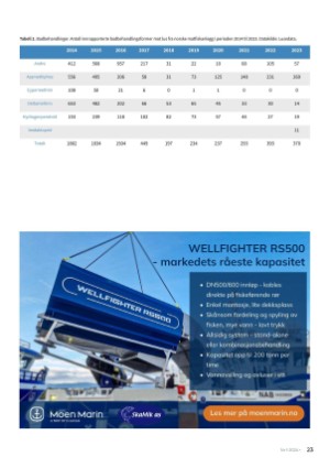 norskfiskeoppdrett-20240117_001_00_00_023.pdf