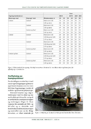 norskmilitarttidsskrift-20190201_001_00_00_041.pdf