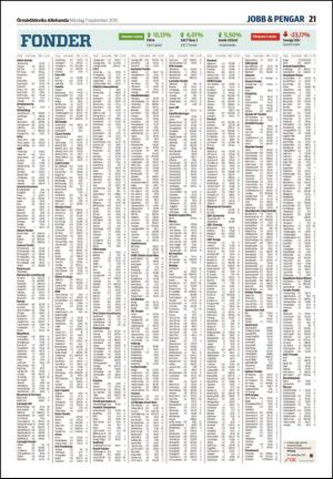 ornskoldsviksallehanda-20150907_000_00_00_021.pdf