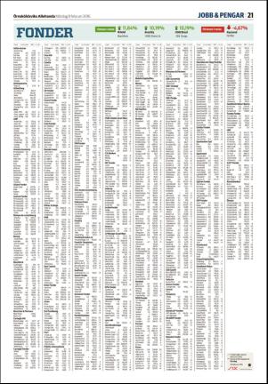 ornskoldsviksallehanda-20160208_000_00_00_021.pdf