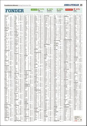 ornskoldsviksallehanda-20161219_000_00_00_023.pdf