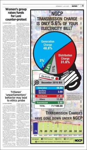 philippinestar-20170705_000_00_00_005.pdf