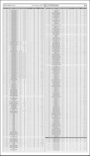 philippinestar_b-20140324_000_00_00_015.pdf