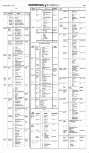 philippinestar_b-20140517_000_00_00_011.pdf