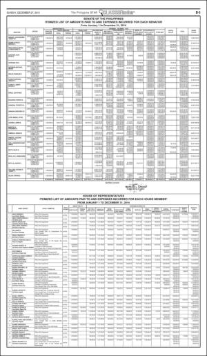 philippinestar_b-20151227_000_00_00_005.pdf