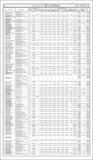 philippinestar_b-20151227_000_00_00_006.pdf