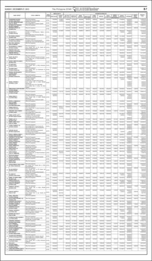 philippinestar_b-20151227_000_00_00_007.pdf