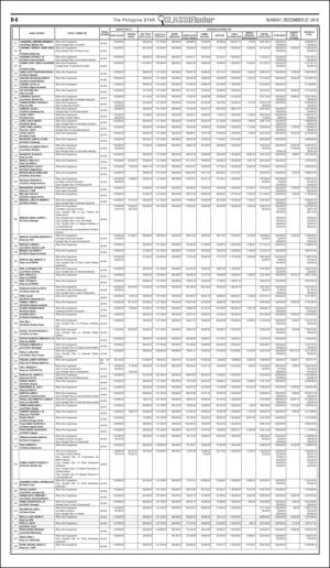 philippinestar_b-20151227_000_00_00_008.pdf