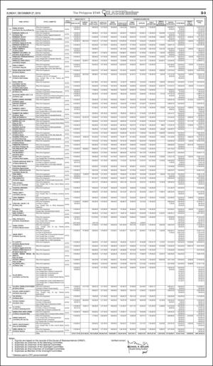 philippinestar_b-20151227_000_00_00_009.pdf