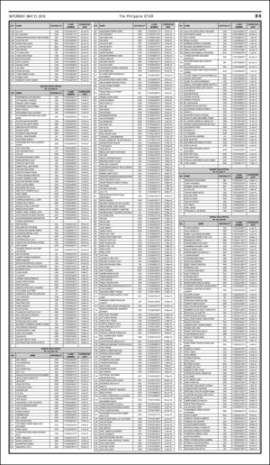 philippinestar_b-20160521_000_00_00_009.pdf
