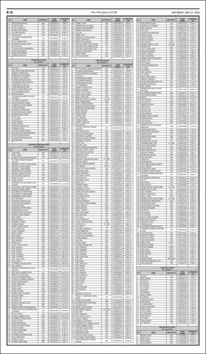 philippinestar_b-20160521_000_00_00_010.pdf