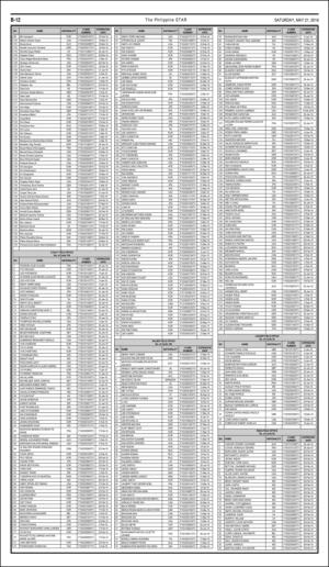philippinestar_b-20160521_000_00_00_012.pdf