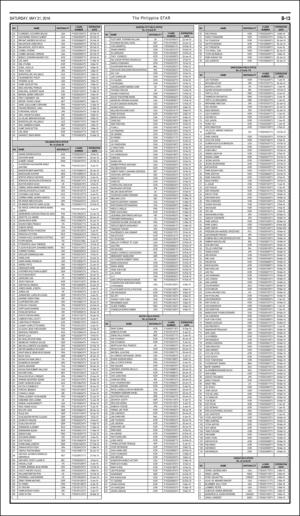 philippinestar_b-20160521_000_00_00_013.pdf