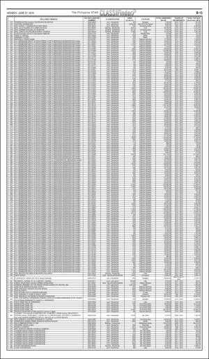philippinestar_b-20160627_000_00_00_013.pdf