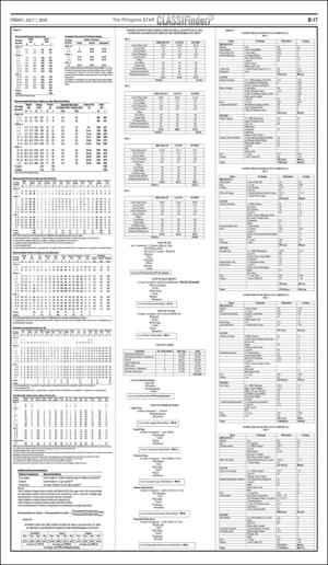 philippinestar_b-20160701_000_00_00_017.pdf