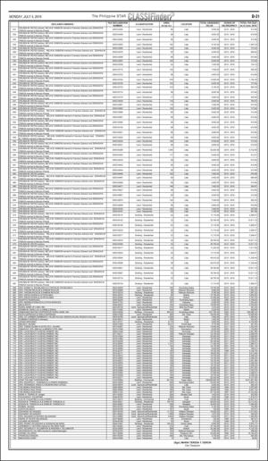 philippinestar_b-20160704_000_00_00_021.pdf