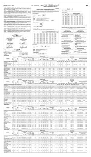 philippinestar_b-20160705_000_00_00_009.pdf