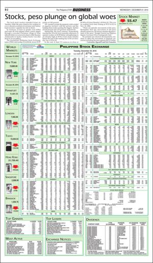 philippinestar_b-20161221_000_00_00_002.pdf