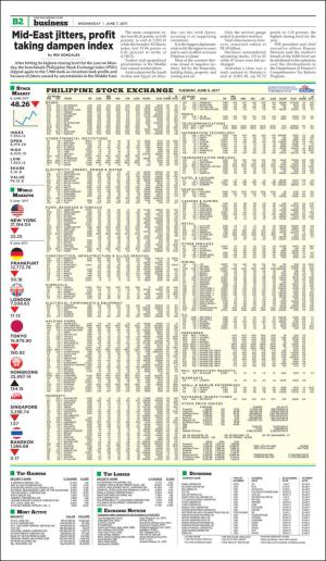 philippinestar_b-20170607_000_00_00_002.pdf