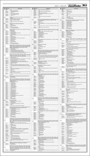 philippinestar_b-20170609_000_00_00_013.pdf