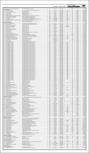 philippinestar_b-20170623_000_00_00_009.pdf