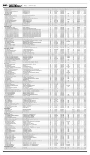philippinestar_b-20170623_000_00_00_010.pdf