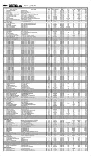 philippinestar_b-20170630_000_00_00_014.pdf