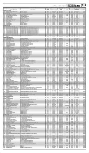 philippinestar_b-20170630_000_00_00_015.pdf