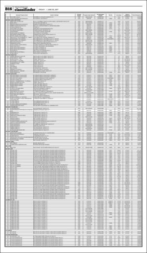 philippinestar_b-20170630_000_00_00_016.pdf