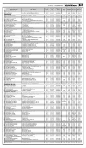 philippinestar_b-20170907_000_00_00_013.pdf