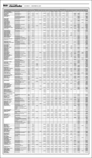 philippinestar_b-20171223_000_00_00_010.pdf