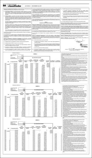 philippinestar_b-20171230_000_00_00_008.pdf