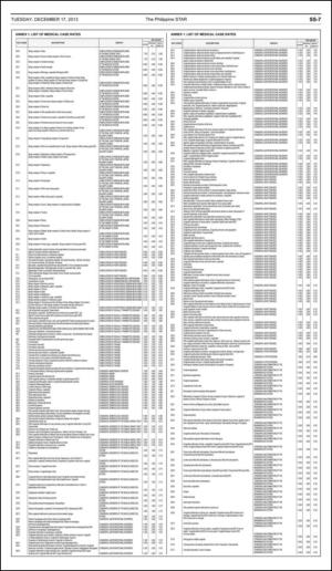 philippinestar_e-20131217_000_00_00_007.pdf