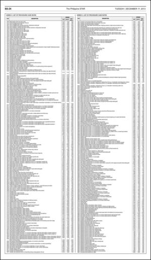 philippinestar_e-20131217_000_00_00_024.pdf