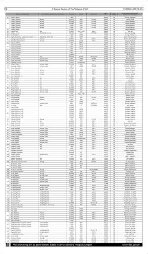 philippinestar_f-20140619_000_00_00_002.pdf